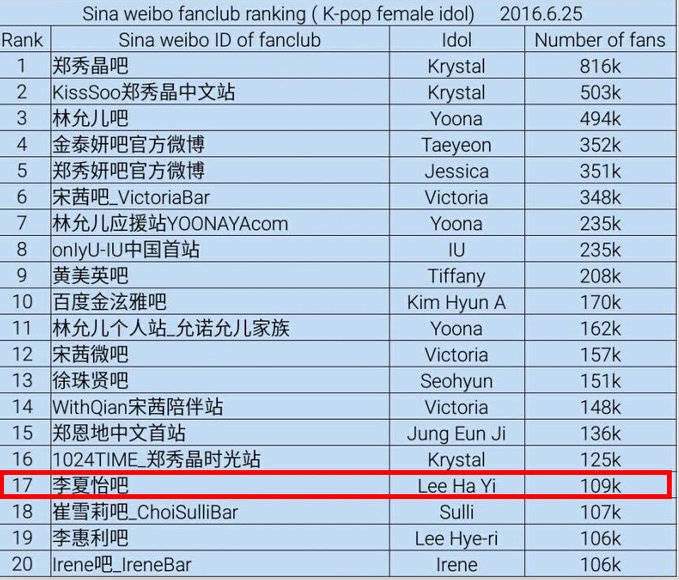 weibo female ranking.jpg
