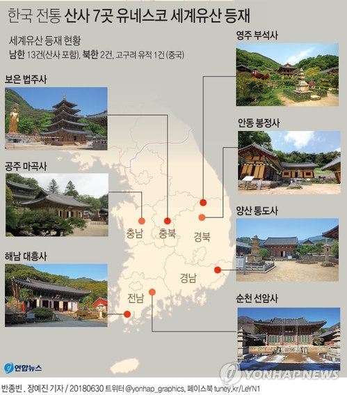 한국의 산사 7곳 모두 세계유산 등재(종합).jpg