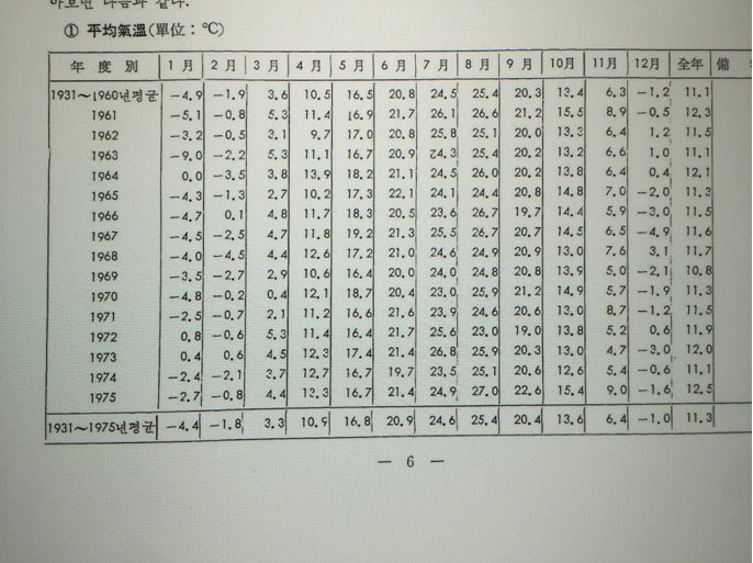 옛날에 에어컨 없이 버틸수 있었던 이유.png