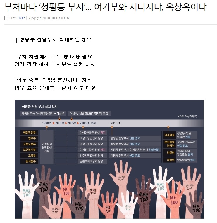 부처마다 ‘성평등 부서’… 여가부와 시너지냐, 옥상옥이냐.jpg