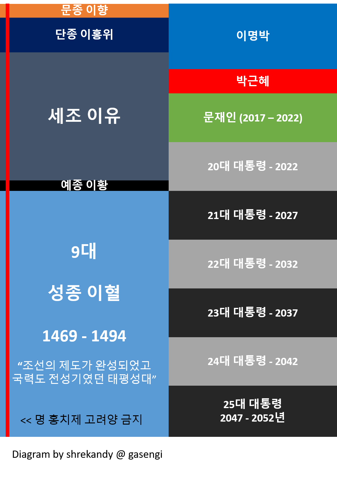조선 vs. 대한민국 2.png