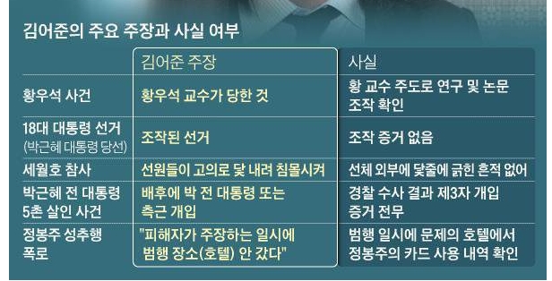 김어준의 주요주장과 사실여부.jpg