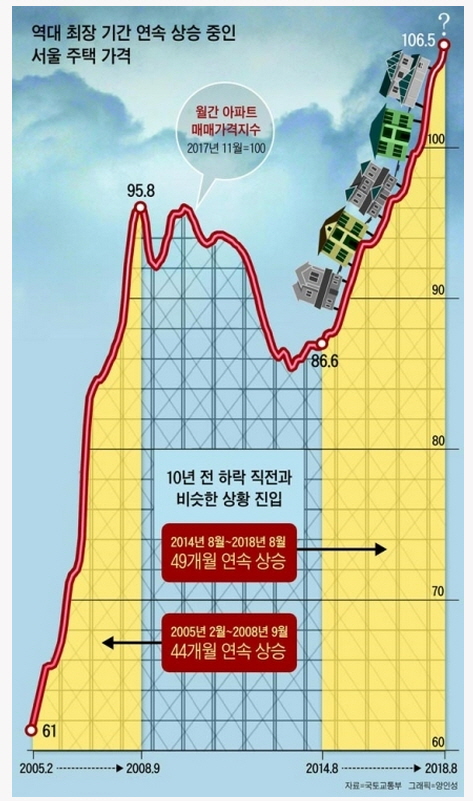 진보가 집권하면 집값이 오른다ALC388A.jpg