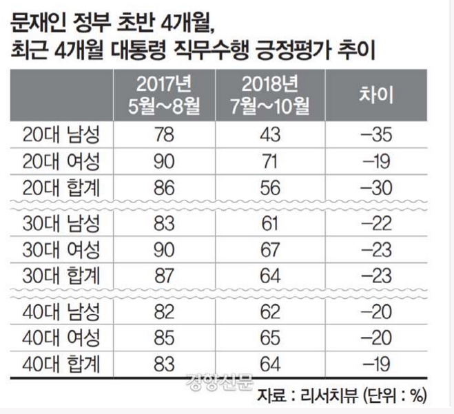 탈좌좀은 지능순이다..jpg