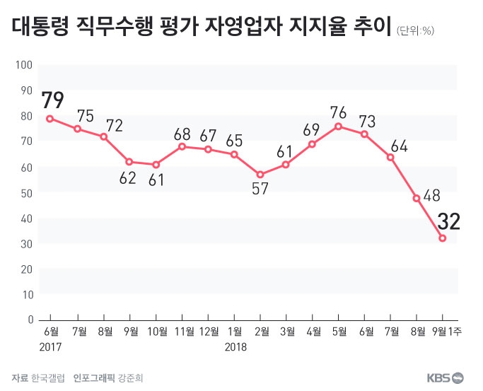 자영업자 적폐몰이 결과.jpg