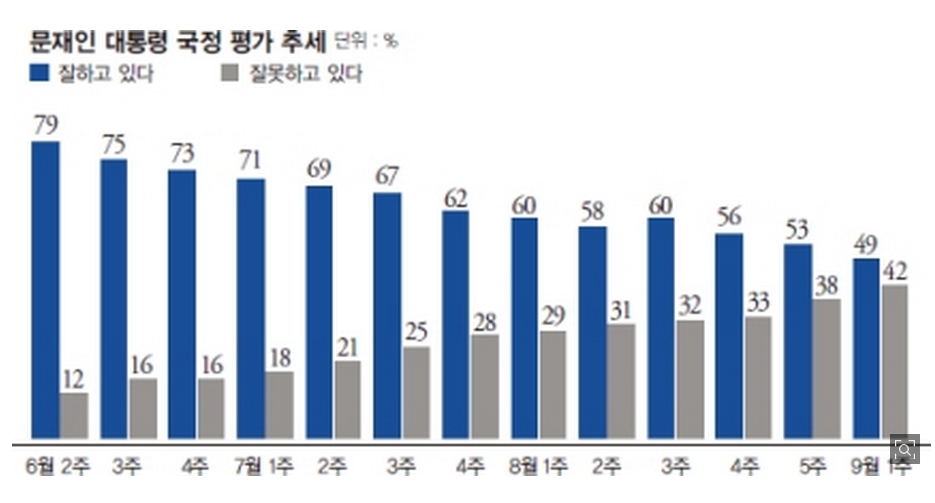 문재인 국정평가 추세.jpg