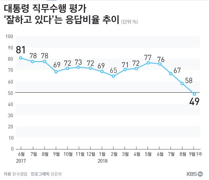 직무수행 평가 추이.jpg