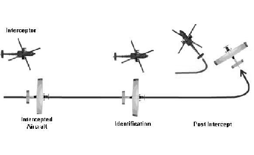helicopter-intercept-phases.png