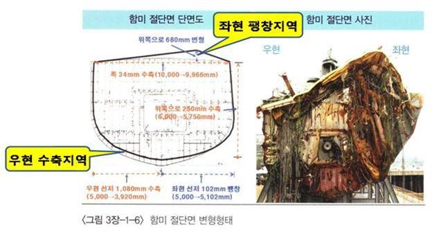 천안함의 번형모습 JPG.jpg