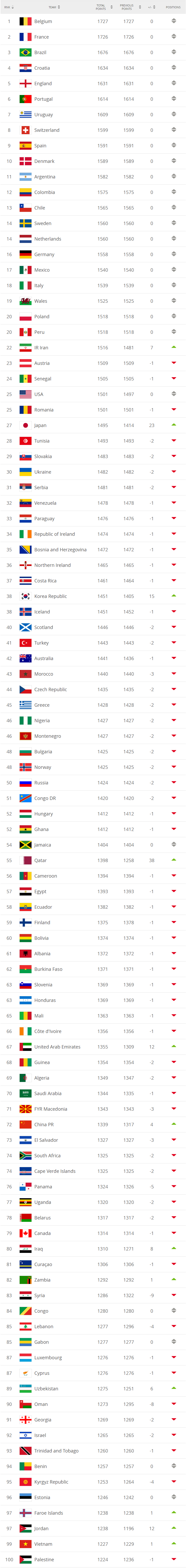 FIFA Ranking 1902.png
