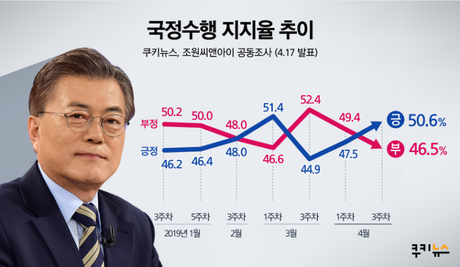 문재인 대통령 지지율.png
