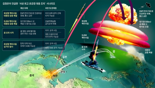 북한 수소탄 태평양 상공 실험.jpg