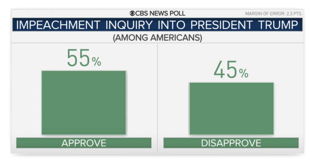 15000-appr-disapp-impeach-all.png