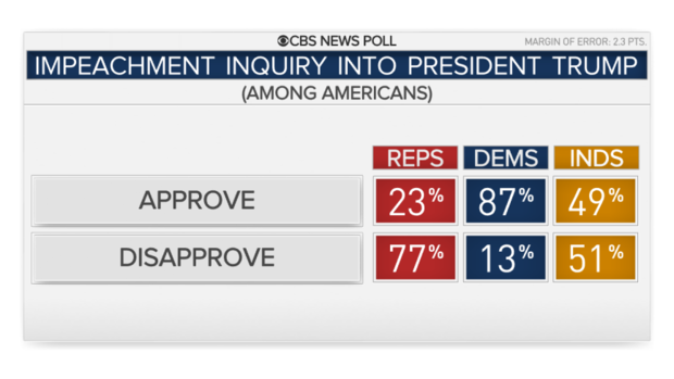 15001-appr-disapp-impeach-party.png