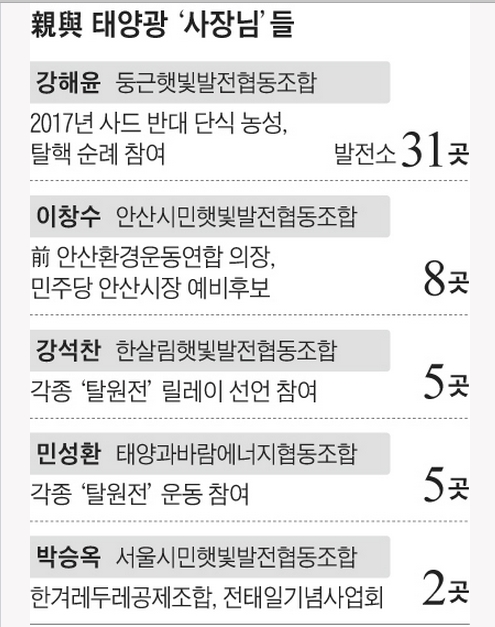 태양광 사장님들.jpg