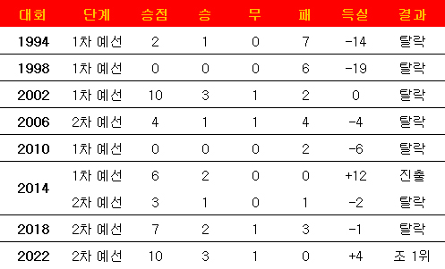 0002364438_002_20191115082205513베트남한번도최종예선 노.jpg