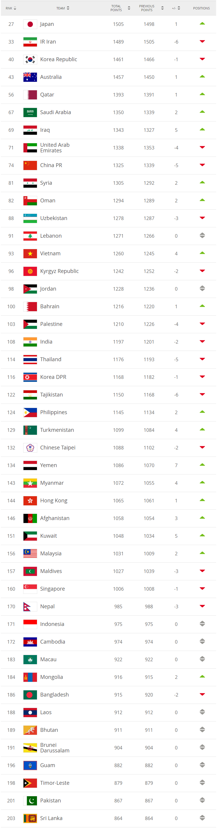 The FIFA Coca-Cola World Ranking 191114 AFC.png