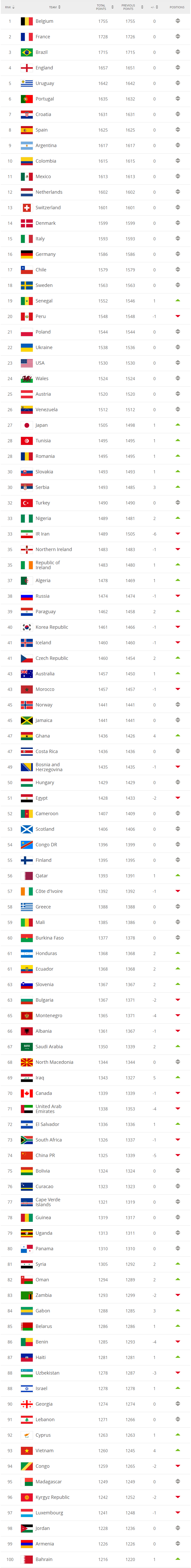 The FIFA Coca-Cola World Ranking 191114.png