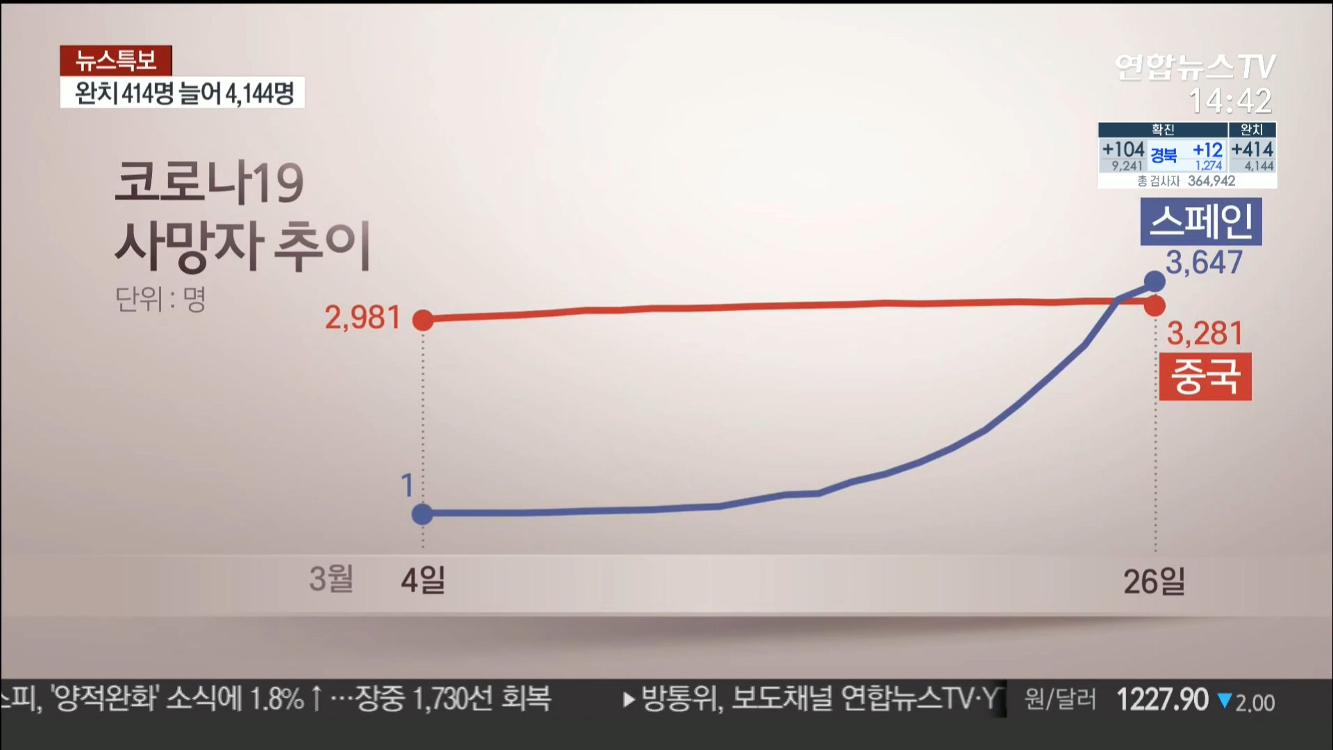 연합뉴스TV 데일리 라이브_20200326_144246.867.jpg