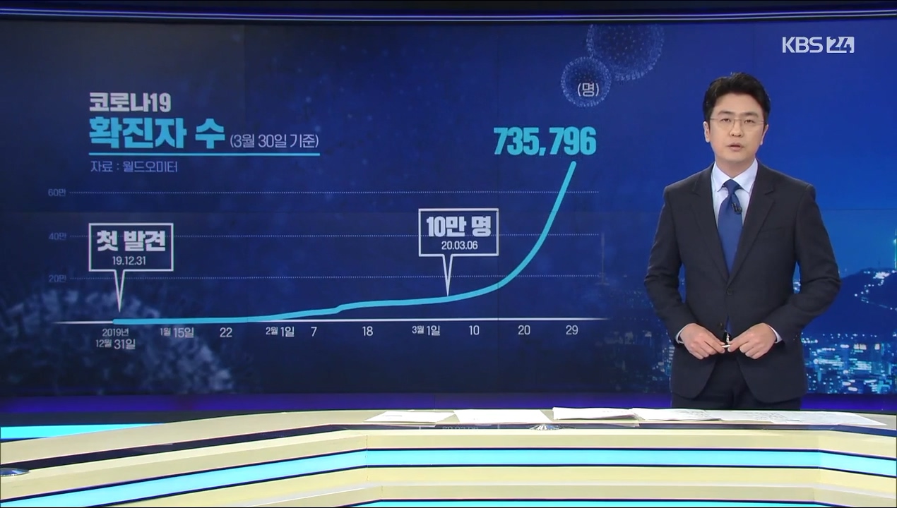 KBS 24시 뉴스_20200330_212145.995.jpg