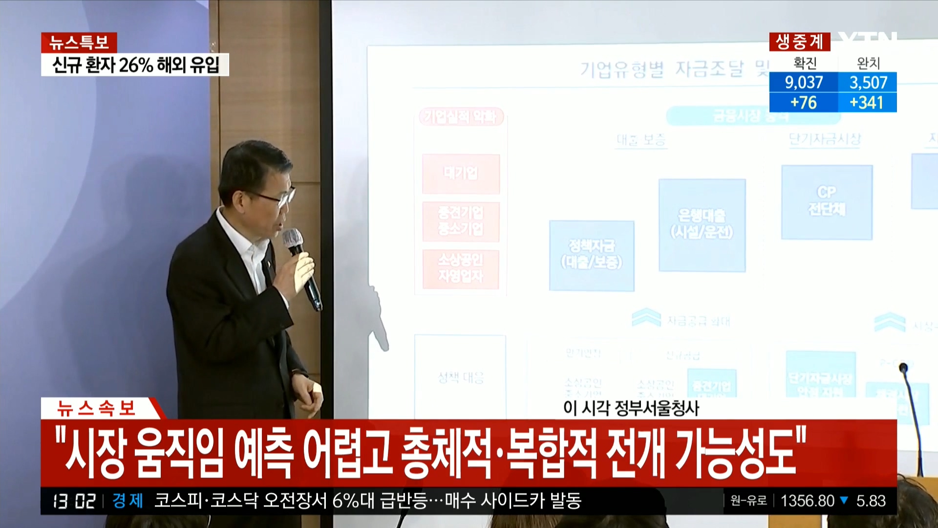 YTN 데일리 라이브_20200324_130233.361.jpg