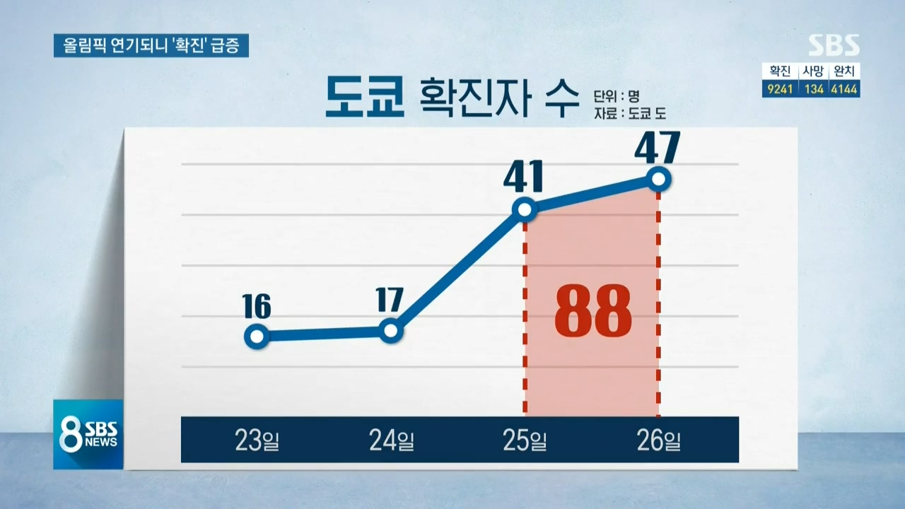 SBS 8 뉴스_20200326_201850.098.jpg