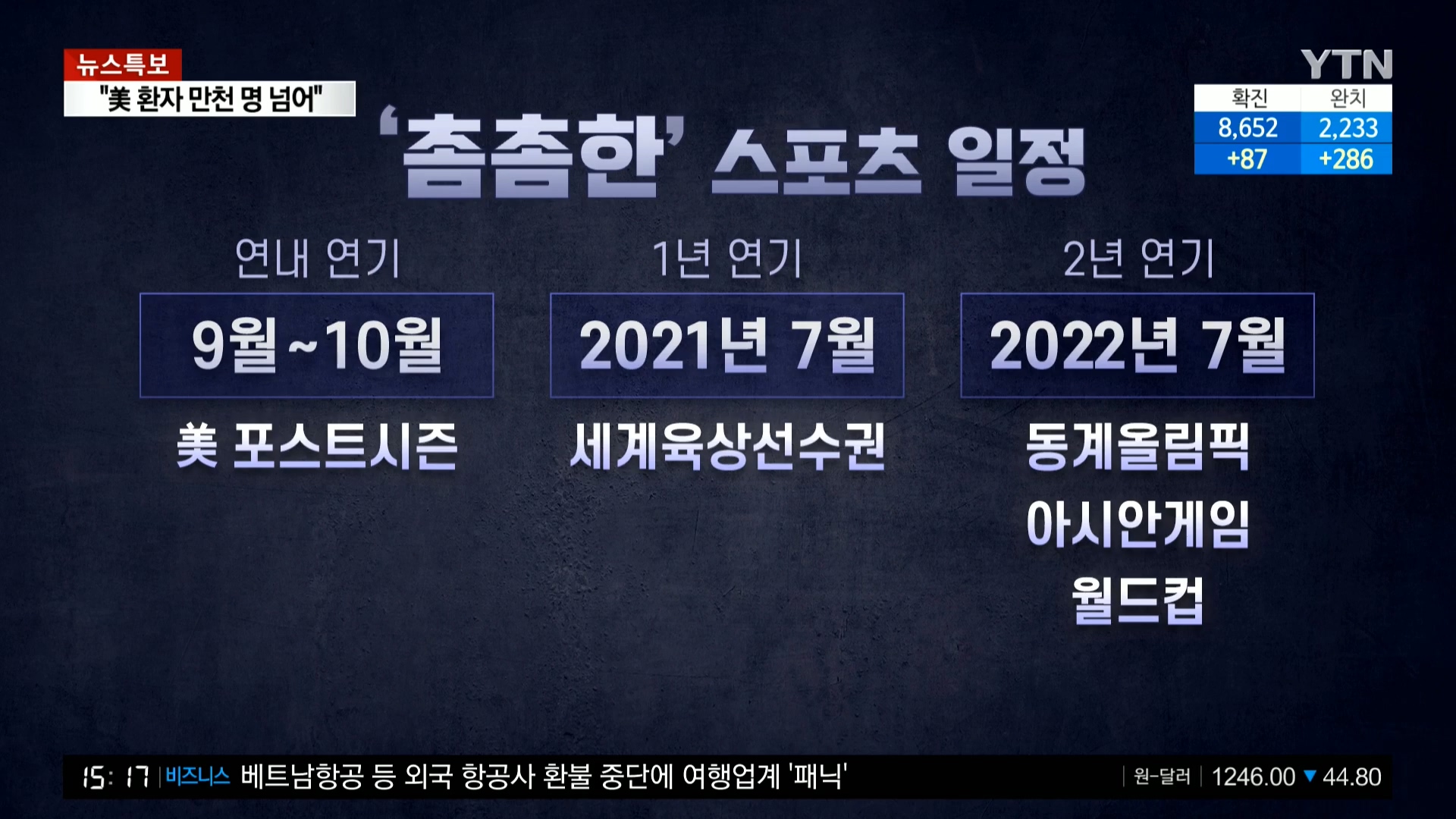 YTN 데일리 라이브_20200320_151823.400.jpg