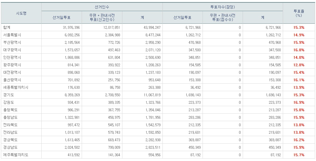 선거투표5.jpg