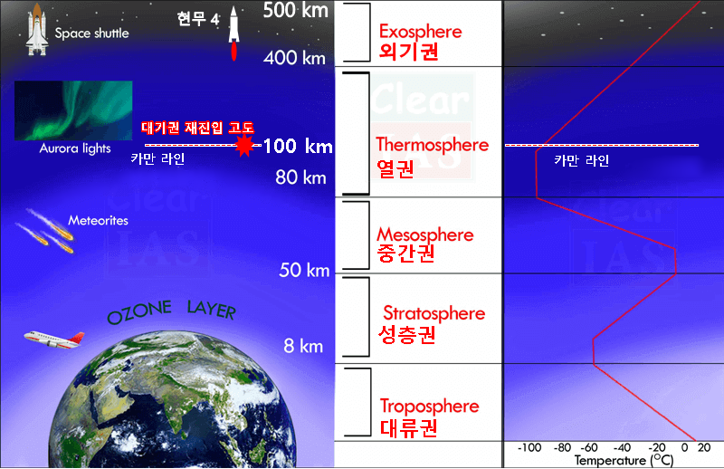 Structure-of-the-atmosphere.png