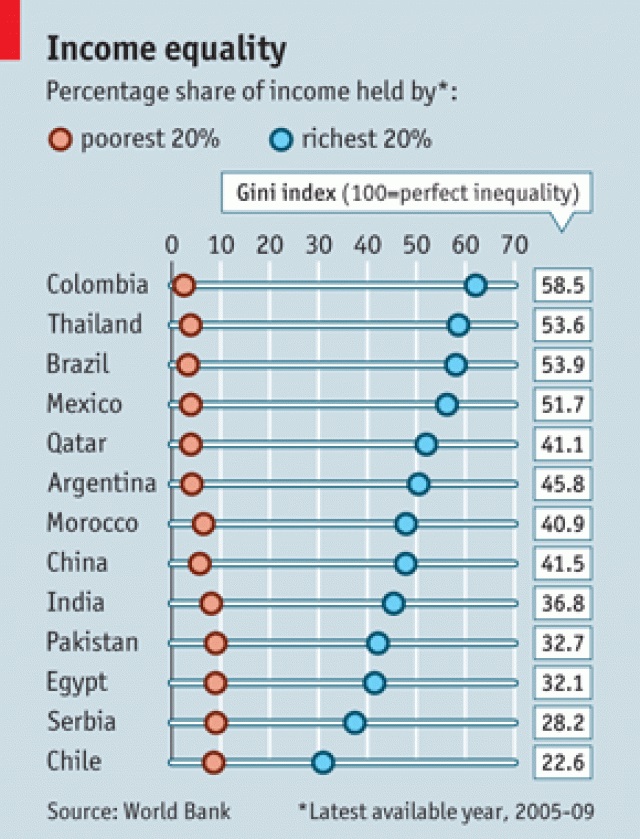 World_Bank_income_equality.jpg