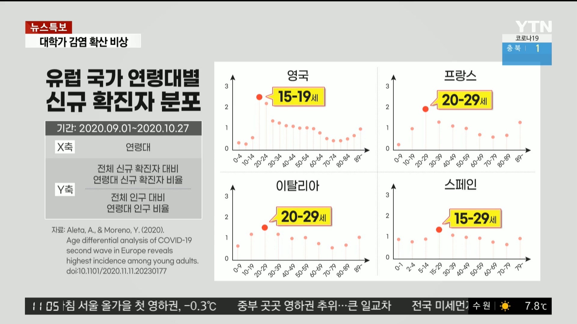 YTN 데일리 라이브_20201121_110536.754.jpg