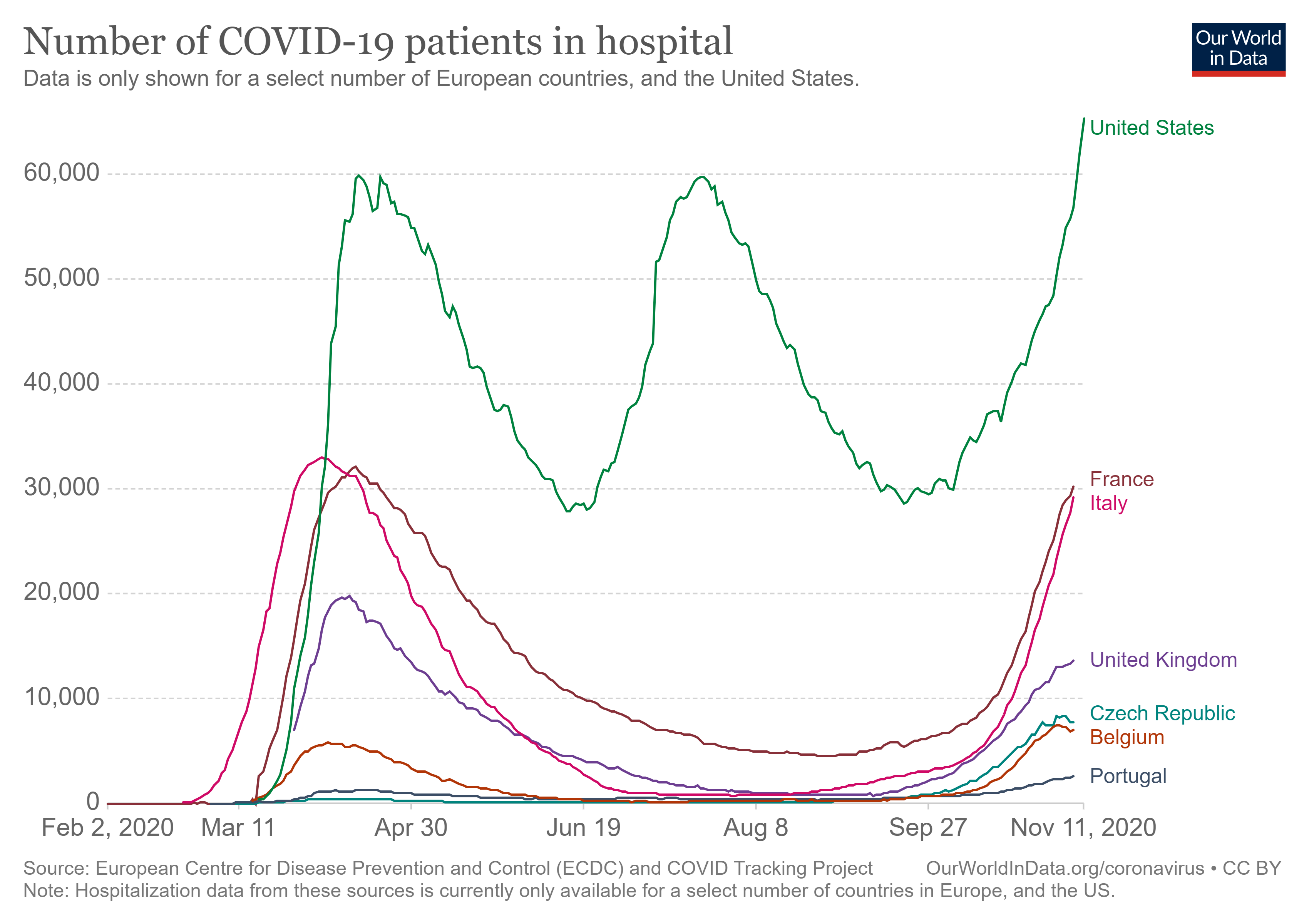 current-covid-patients-hospital.png