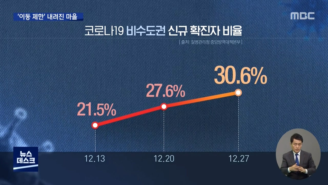 MBC 뉴스데스크_20201227_200122.480.jpg