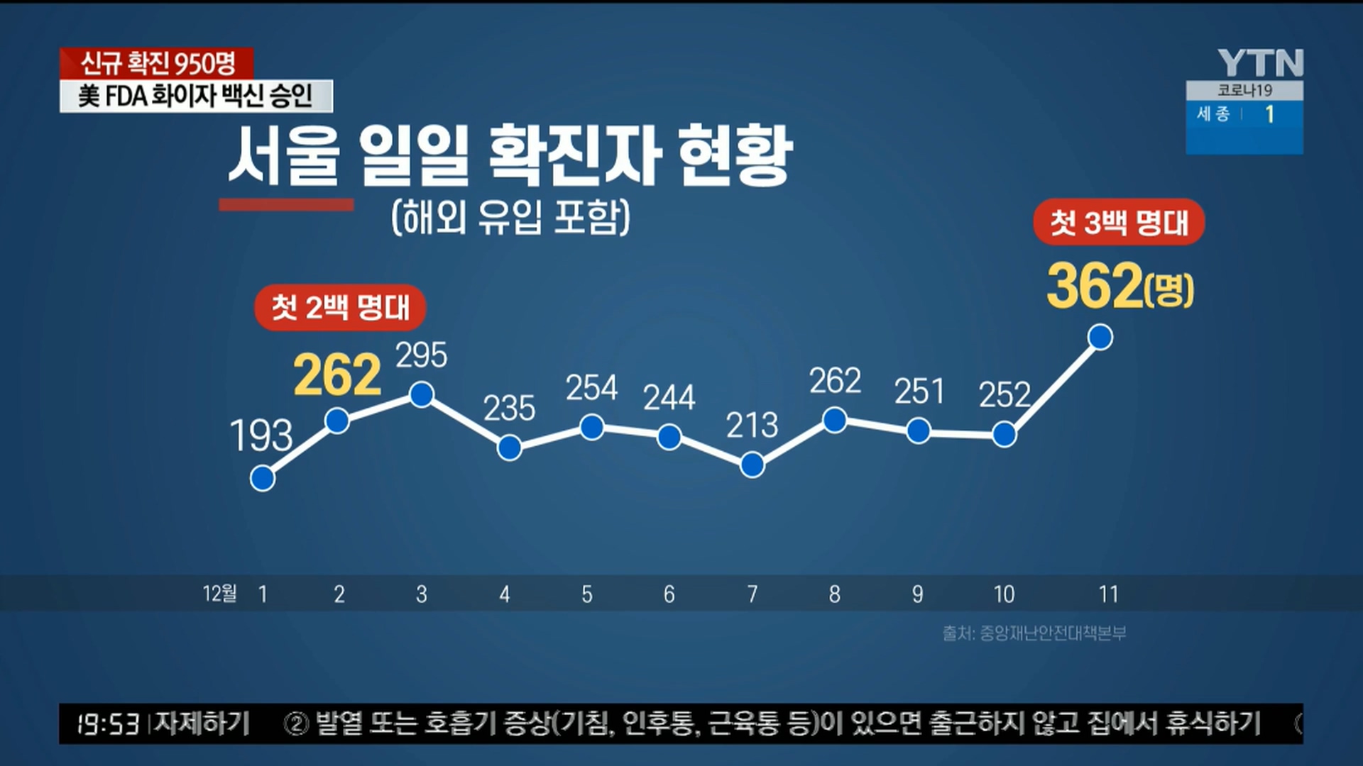 YTN 데일리 라이브_20201212_195326.417.jpg