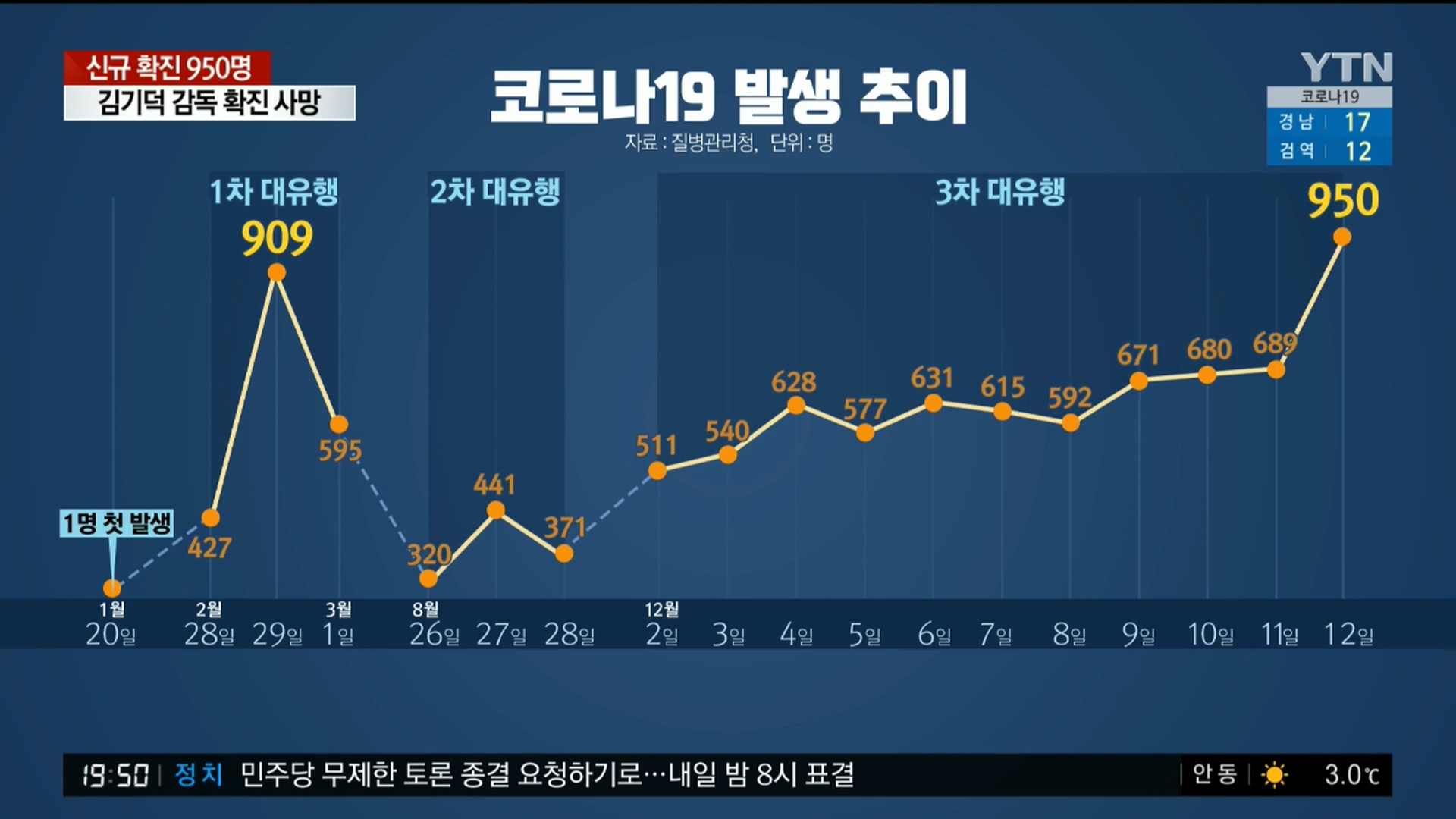 YTN 데일리 라이브_20201212_195051.756.jpg