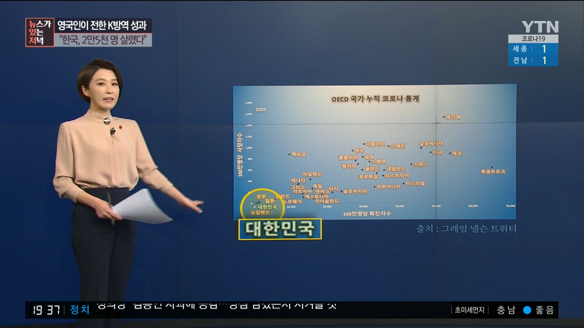 YTN 데일리 라이브_20201215_193710.819.jpg