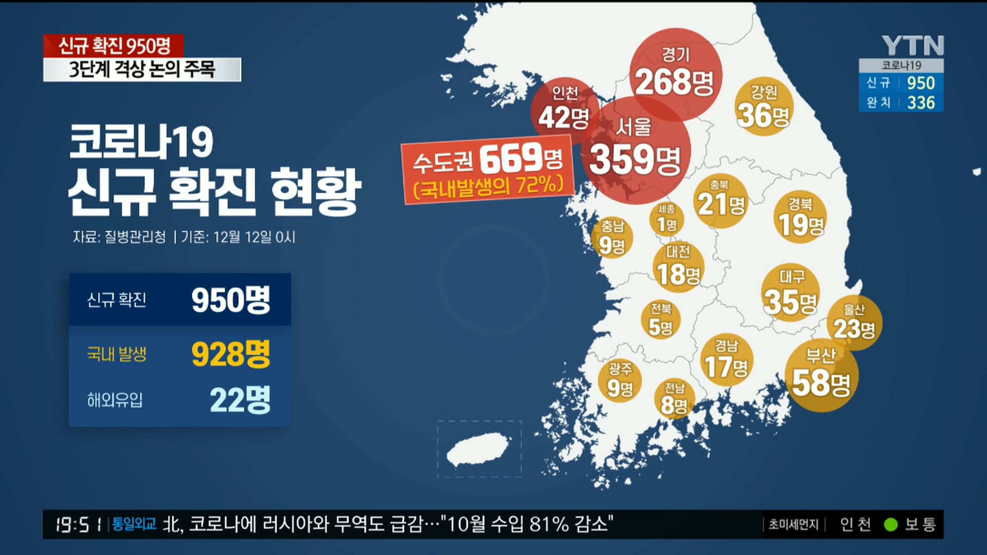 YTN 데일리 라이브_20201212_195126.383.jpg