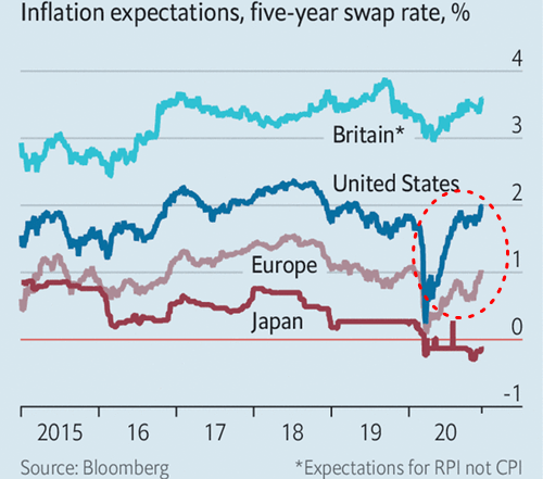 inflatin swap rate.png