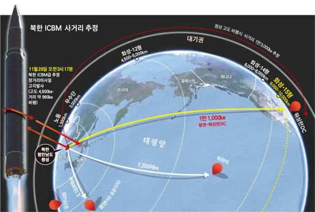 북한 탄도미사일 사거리 추정.jpg