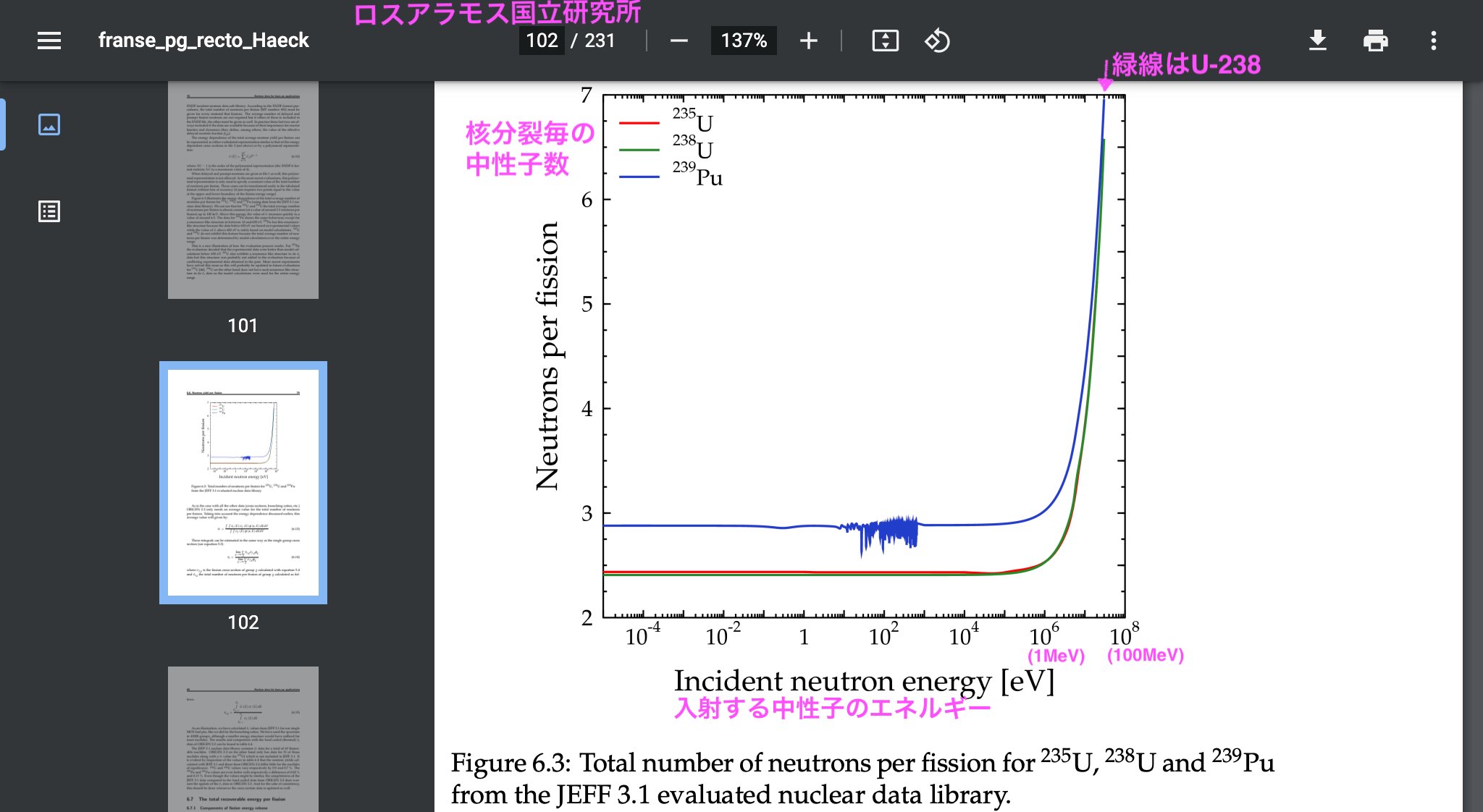 Total_number_of_neutrons_per_fission_for_235U_238U_239Pu_LANL.jpg