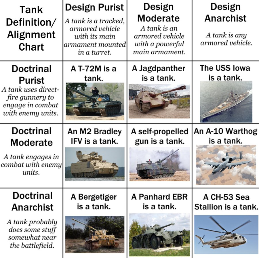Tank_Definition_Align_Chart.png