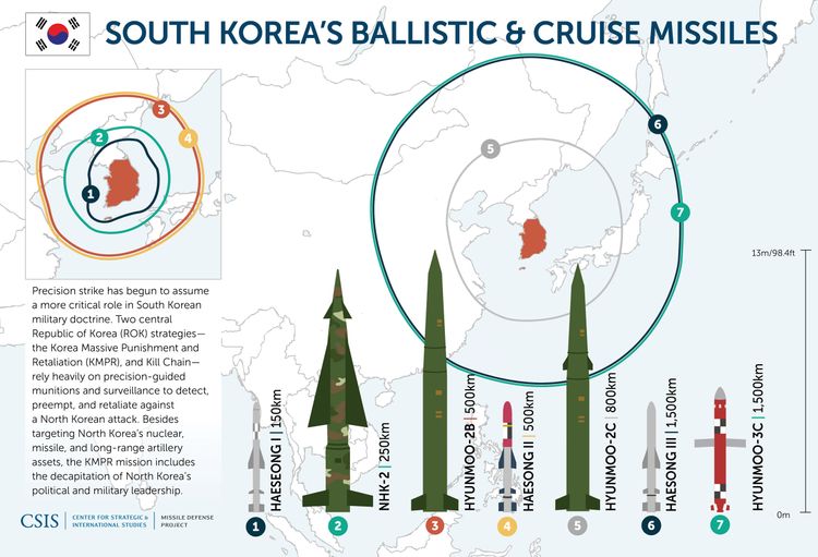 koreaBallistic&Cruisemissiles.jpg