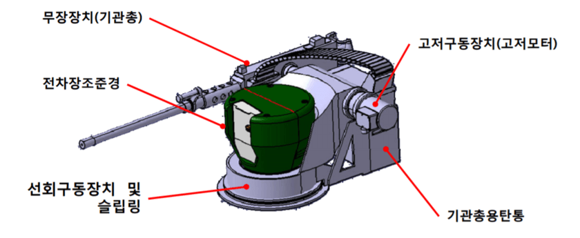 K1무인화03-RCWS.png