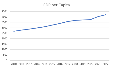 1인당 GDP 2.png