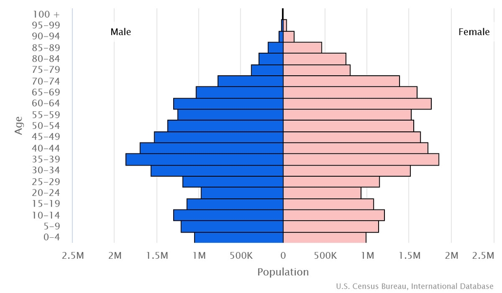 UP_popgraph2023.jpg