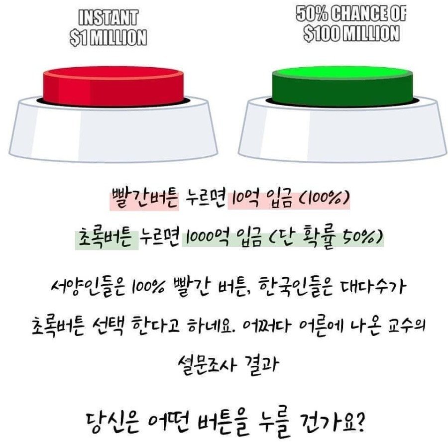 한국인은 대다수가 초록버튼.jpg